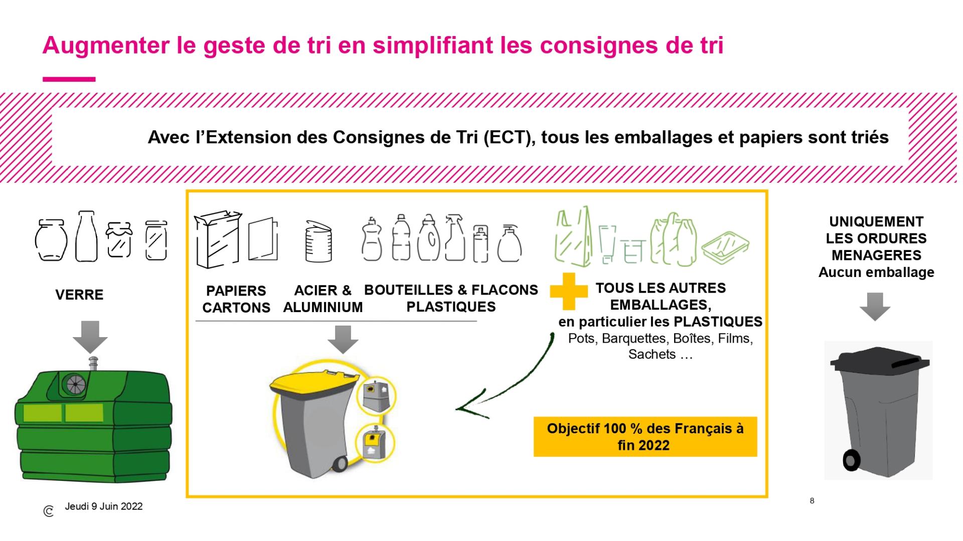 Nouvelles Consignes De Tri à Compter Du 01 01 2023 Core Drupal Générateur